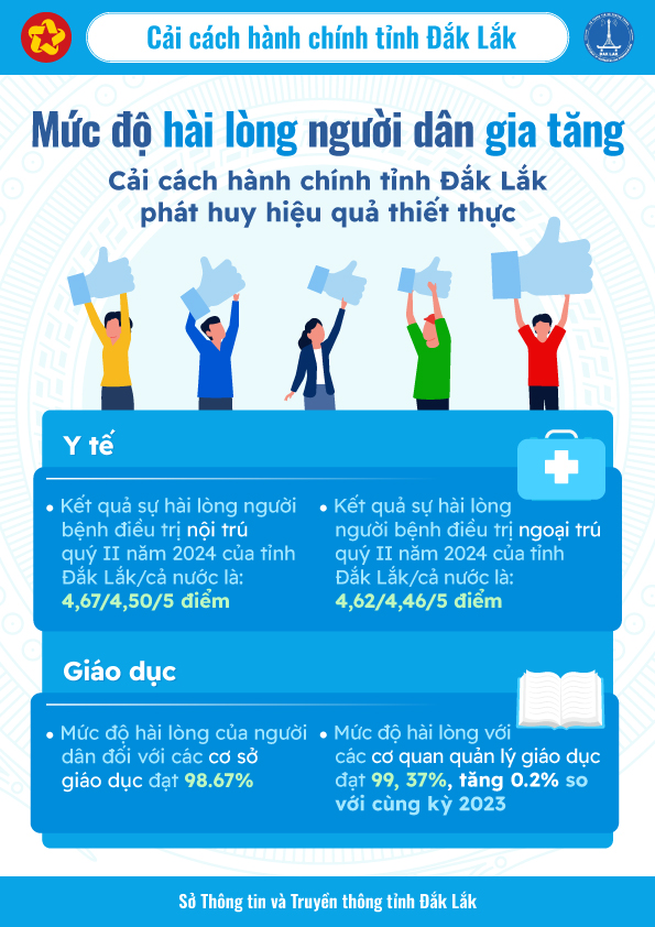 Infographic 03